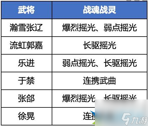三国志幻想大陆魏国五子队阵容怎么玩 阵容推荐