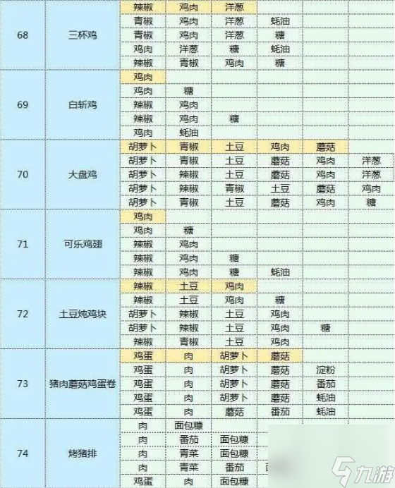 魔卡少女樱回忆钥匙2023最新食谱