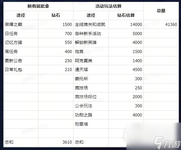 《幻世與冒險(xiǎn)》鉆石免費(fèi)獲取方法