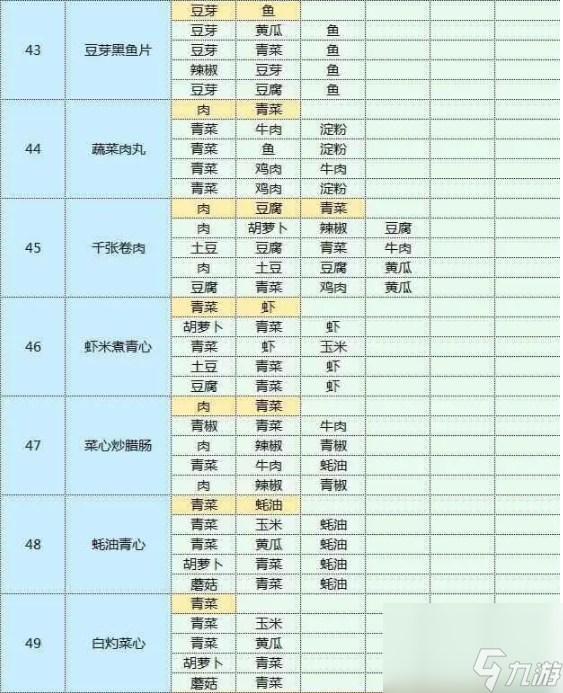 魔卡少女樱回忆钥匙2023最新食谱