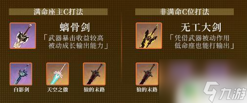 女仆原神武器圣遗物2.3 原神女仆诺艾尔圣遗物选择攻略2023
