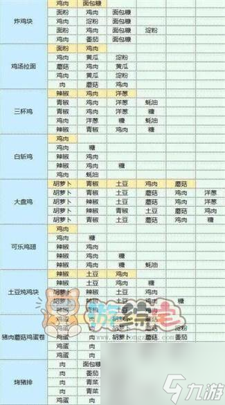魔卡少女樱回忆钥匙食谱研究大全 2023最新食谱图鉴配方汇总