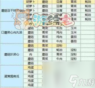 魔卡少女樱回忆钥匙食谱研究大全 2023最新食谱图鉴配方汇总