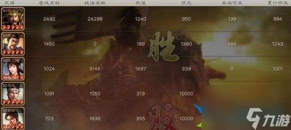 三国志战略版T0无惧骑阵容怎么玩 T0无惧骑阵容推荐