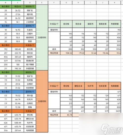黎明觉醒生机离开高楼任务攻略 离开高楼任务怎么做