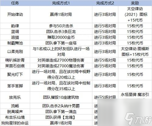 英雄聯(lián)盟克隆模式什么時(shí)候開（英雄聯(lián)盟克隆模式都有什么任務(wù)）