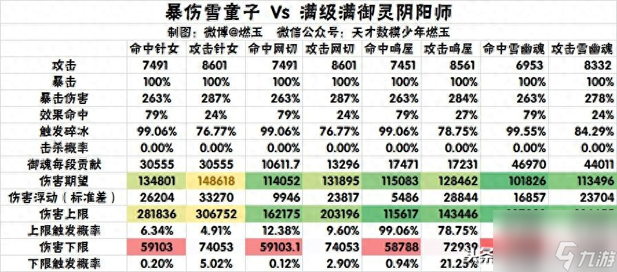 陰陽師雪童子搭配什么御魂?雪童子御魂搭配攻略