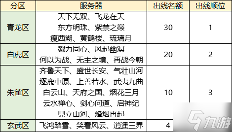 全服统一标准号对决，奖励再加码！《天下3》梦境之巅第二赛季邀你热血开战！