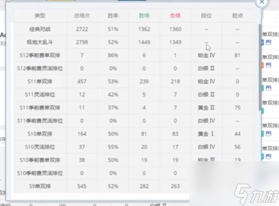 lol季前赛段位说明