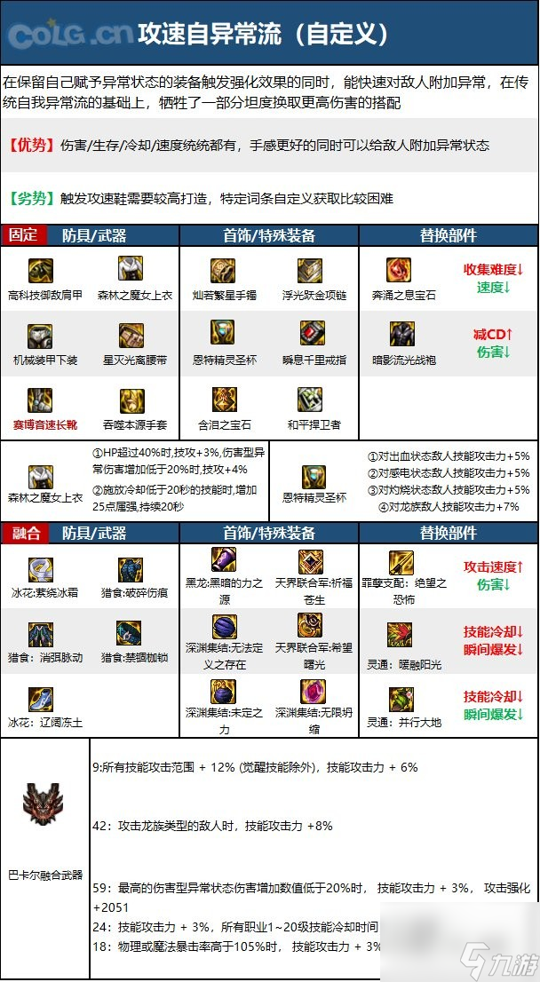 《dnf》女气功110级装备最强搭配推荐