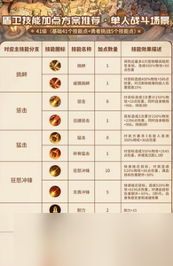 森之国度盾卫如何加点 详细加点攻略分享
