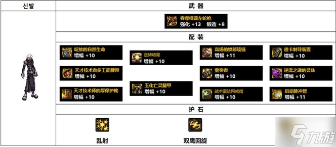 DNF110级漫游枪手装备怎么搭配-110级男漫游装备搭配推荐