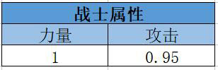 最佳屬性選擇 我叫MT4手游哪些屬性對戰(zhàn)士有用