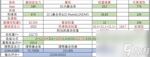 90级魈毕业属性数据介绍 原神魈毕业面板多少好