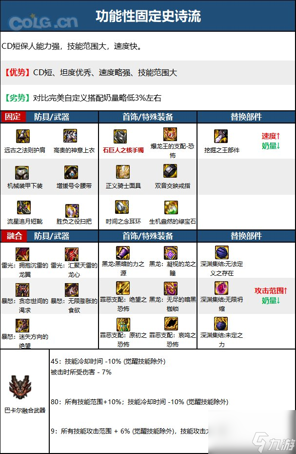 2023dnf小魔女毕业装备套推荐top3（dnf奶萝配装秘籍）