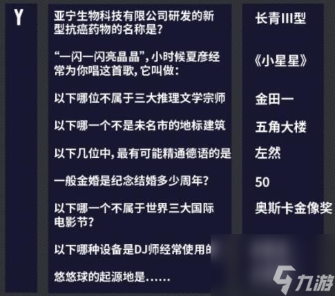 未定事件簿燃動(dòng)潮流夜答案匯總?cè)紕?dòng)潮流夜大富翁答案大全