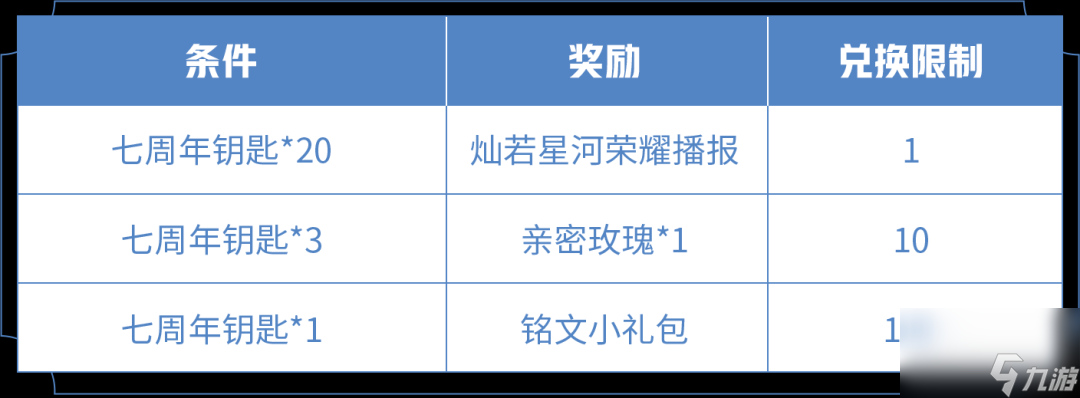 王者荣耀七周年钥匙怎么用 七周年播报活动玩法攻略