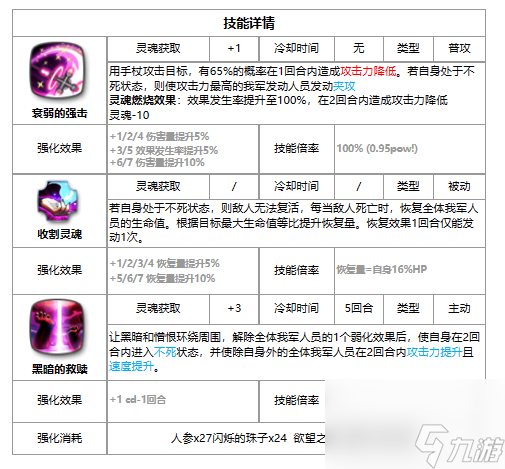 第七史诗罪戾的安洁莉卡怎么样-罪戾的安洁莉卡介绍一览