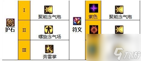 《DNF》110级女气功护石符文完美搭配方案2023