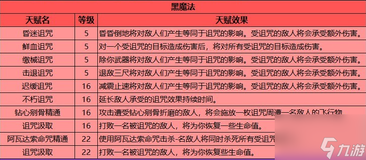 霍格沃茨之遺天賦加點攻略 霍格沃茨之遺怎么加點