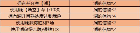 王者荣耀澜的信物怎么获得