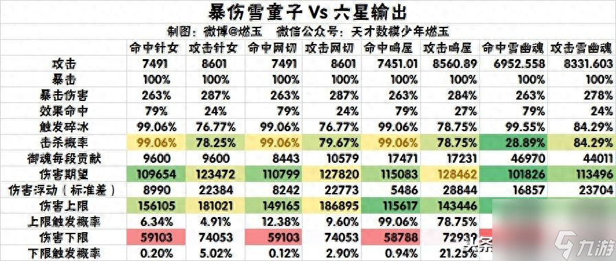 陰陽師雪童子搭配什么御魂?雪童子御魂搭配攻略