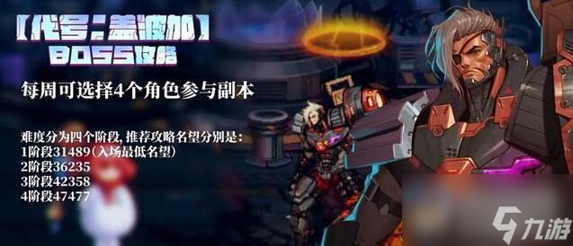 《dnf》盖波加军团攻略大全