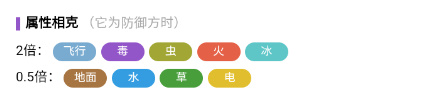宝可梦朱紫草苗龟属性怎么样-草苗龟属性介绍