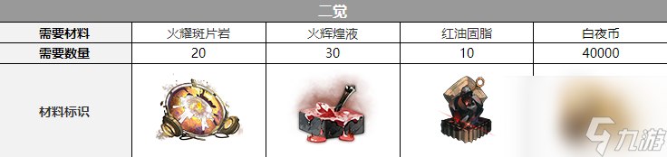 白夜極光雷吉娜三覺需要哪些材料-雷吉娜三覺消耗材料匯總