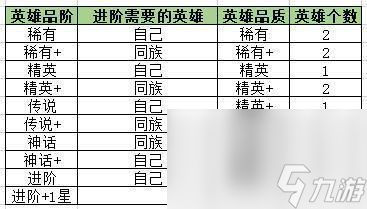 《劍與遠(yuǎn)征》英雄稀有度介紹