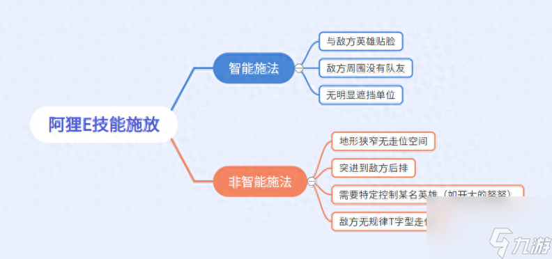 必看！九尾狐lol技巧详细介绍（九尾狐lol怎么出装）