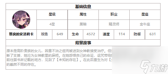 第七史诗罪戾的安洁莉卡怎么样-罪戾的安洁莉卡介绍一览