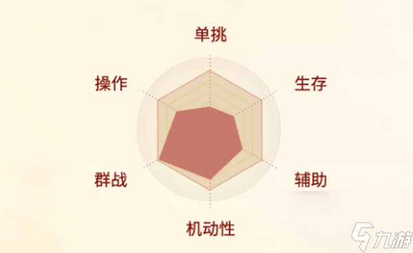 剑侠世界起源丐帮职业介绍
