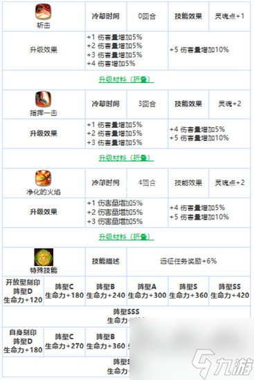 第七史诗冒险家拉斯怎么样-第七史诗三星英雄冒险家拉斯属性及技能详解