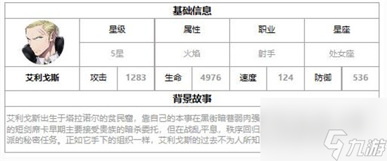 第七史诗艾利戈斯怎么样 第七史诗艾利戈斯面板