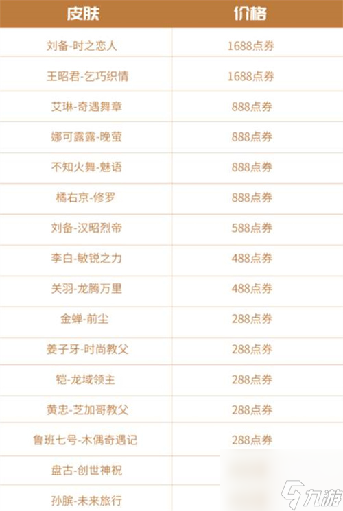 王者荣耀玲珑密阁怎么进入 玲珑密阁兑换规则一览