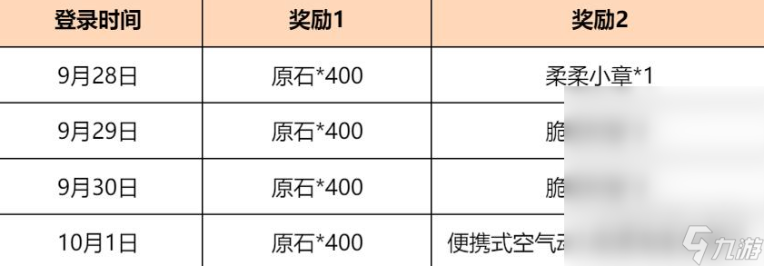 《原神》岁旅拾珍答谢活动奖励详情