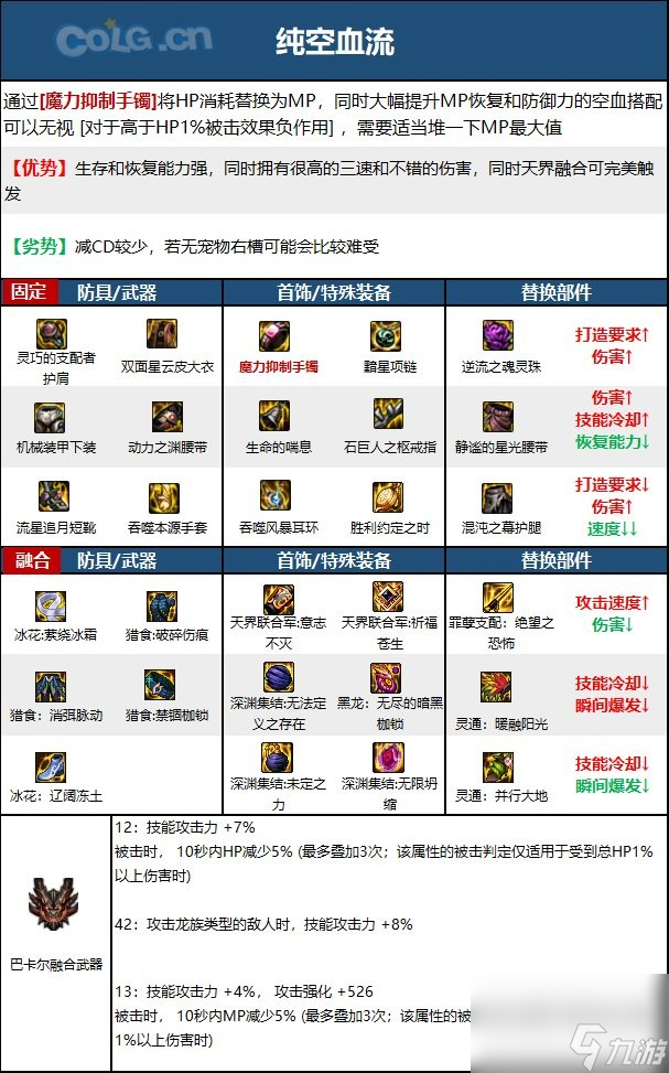 《dnf》女气功110级装备最强搭配推荐