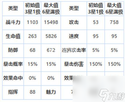 第七史诗冒险家拉斯怎么样-第七史诗三星英雄冒险家拉斯属性及技能详解