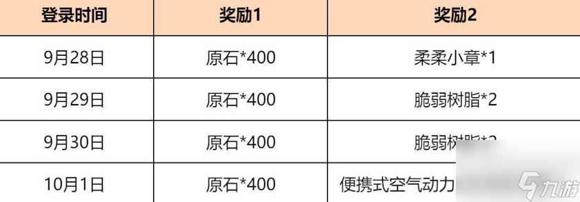 原神岁旅拾珍答谢活动奖励一览