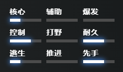 刀塔2裂魂人怎么玩-dota2裂魂人出裝推薦