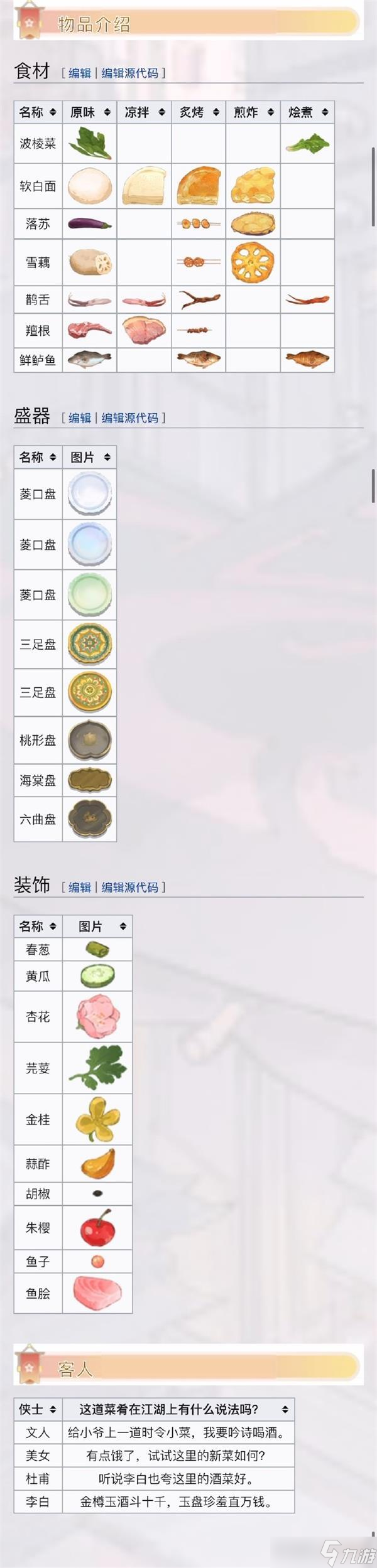 食物语长夜潜隐菜谱大全一览