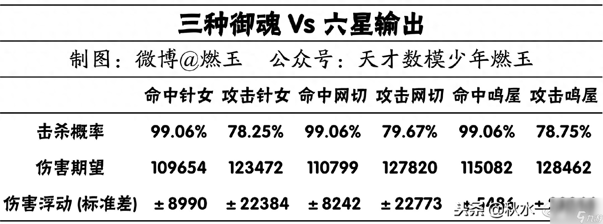 阴阳师雪童子搭配什么御魂?雪童子御魂搭配攻略