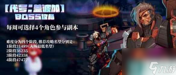 《dnf》盖波加军团攻略大全