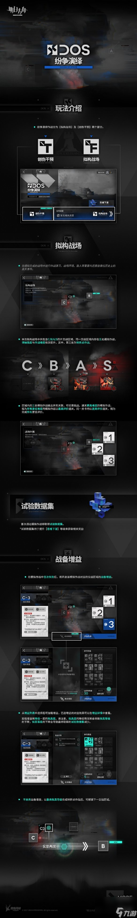 《明日方舟》紛爭(zhēng)演繹玩法介紹 紛爭(zhēng)演繹怎么玩