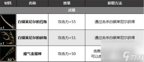 塞尔达传说：王国之泪攻击素材推荐