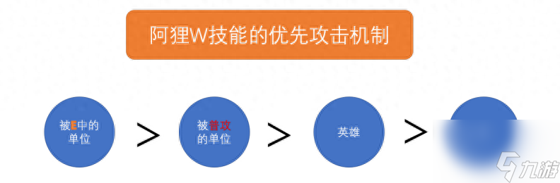 必看！九尾狐lol技巧详细介绍（九尾狐lol怎么出装）