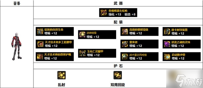 DNF110级漫游枪手装备怎么搭配-110级男漫游装备搭配推荐