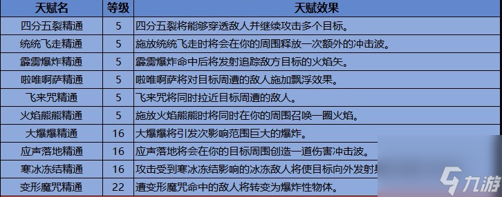 霍格沃茨之遗天赋加点攻略 霍格沃茨之遗怎么加点