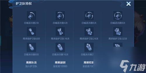 王者荣耀鹰眼护卫队有奖励吗？王者荣耀攻略介绍